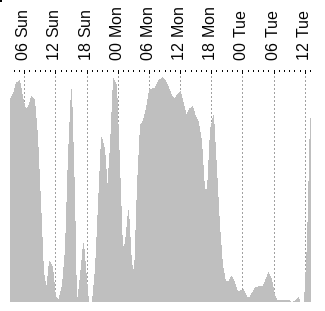 Observationsudsigt for Ellehammerobservatoriet