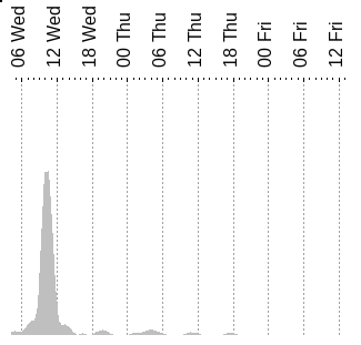 Observationsudsigt for Kroppedal
