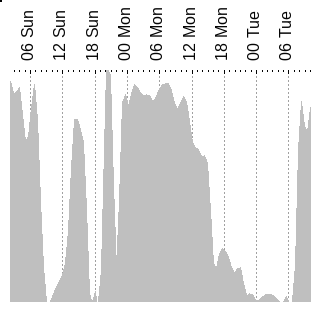 Observationsudsigt for Tyvstedgaard
