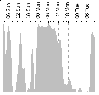 Observationsudsigt for Viborg Katedralskole