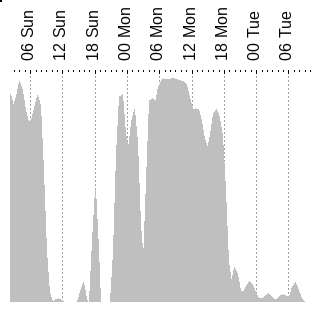Observationsudsigt for Wieth-Knudsen observatoriet